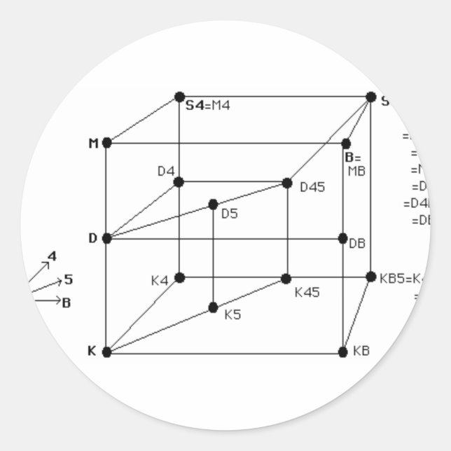 Modal Logic Classic Round Sticker (Front)