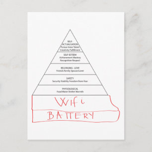 Modern Maslow pyramid Postcard