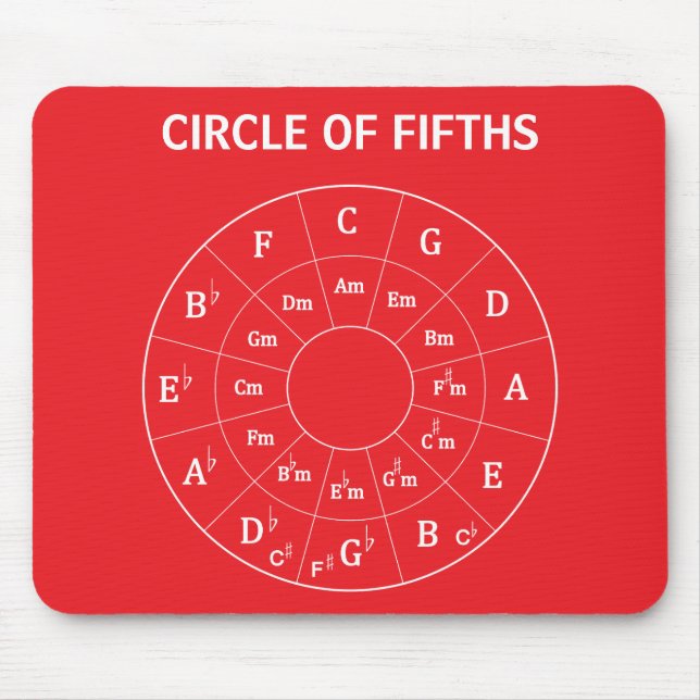 Modern Musical Circle of Fifths for Music Red Mouse Pad (Front)