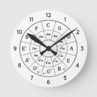 Modern Musical Circle of Fifths for Music