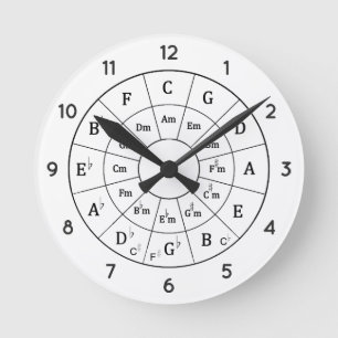 Modern Musical Circle of Fifths for Music Round Clock