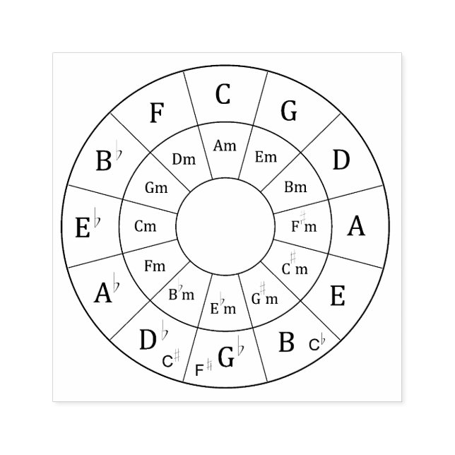 Modern Musical Circle of Fifths for Music          Rubber Stamp (Imprint)