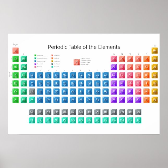 Modern Periodic Table Poster (Front)