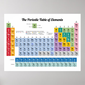 Modern Periodic Table Poster, Educational Science  Poster