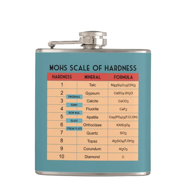 Mohs Scale of Hardness- Geologist's Hip Flask (Front)