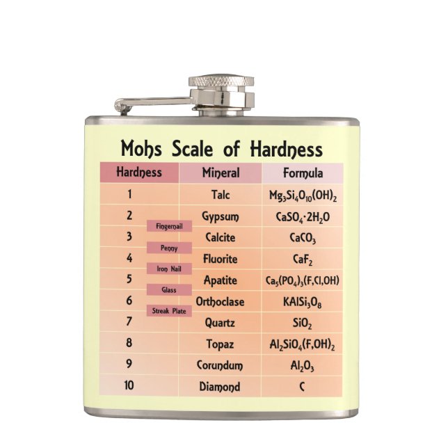 Mohs Scale of Hardness Hip Flask (Front)