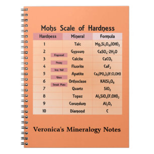 Mohs Scale of Hardness Spiral Notebook