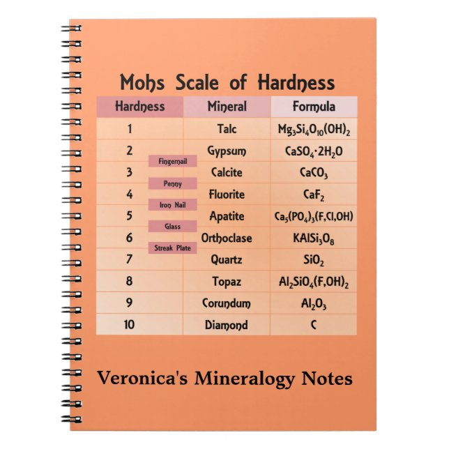 Mohs Scale of Hardness Spiral Notebook (Front)