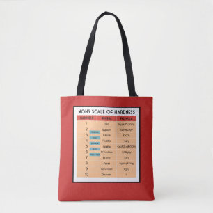 Mohs Scale of Mineral Hardness- Geologist's Tote Bag