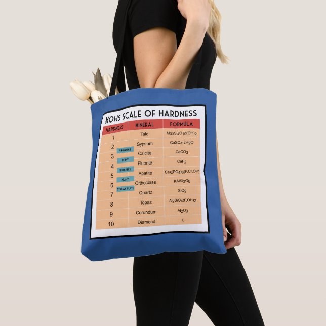 Mohs Scale of Mineral Hardness- Geologist's Tote Bag (Close Up)