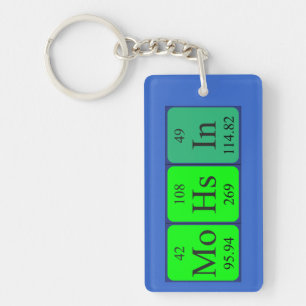 Mohsin periodic table name keyring