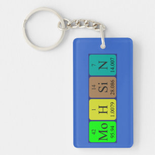 Mohsin periodic table name keyring