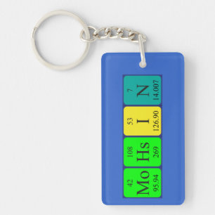 Mohsin periodic table name keyring