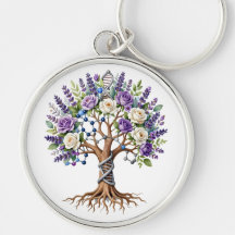 Molecular Tree of Life Chemistry and Biology Flora