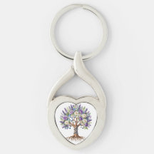 Molecular Tree of Life Chemistry and Biology Flora