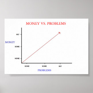 Money vs. Problems Poster