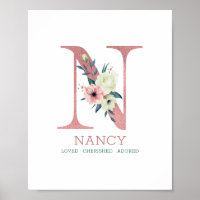 Monogram Letter N Pink Watercolor Floral Nursery