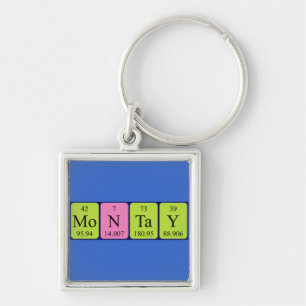 Montay periodic table name keyring