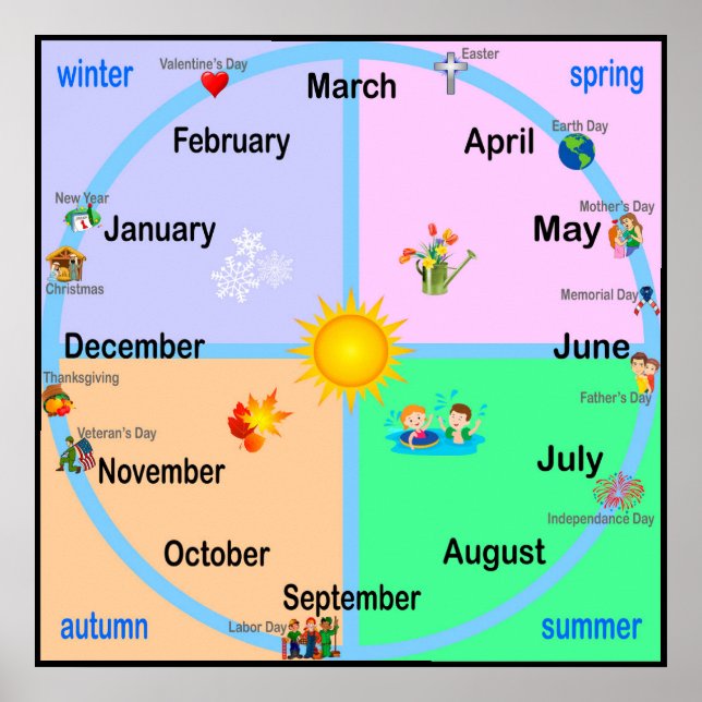Months of the Year Poster (Front)