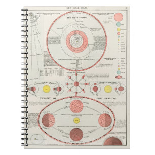 MOON MOON PHASES CHART DIAGRAM CELESTIAL SOLAR SYS NOTEBOOK