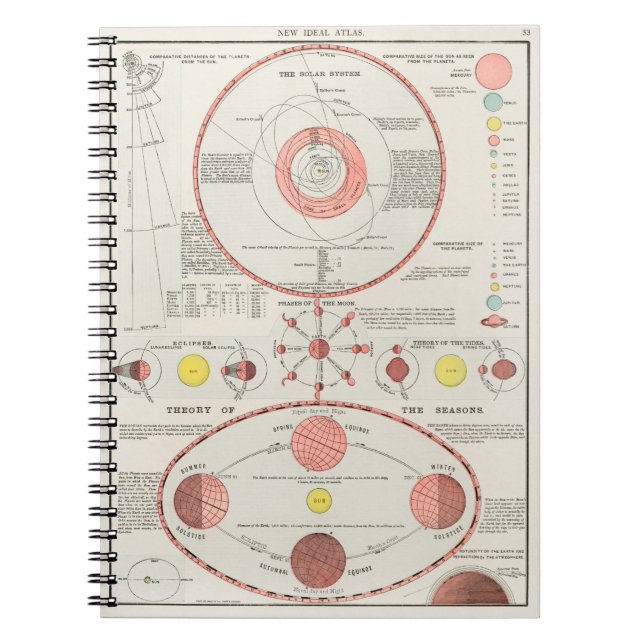 MOON MOON PHASES CHART DIAGRAM CELESTIAL SOLAR SYS NOTEBOOK (Front)