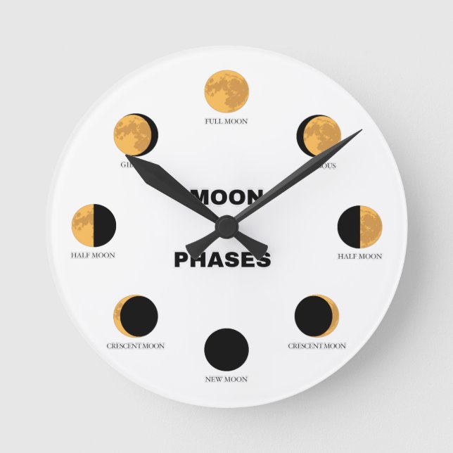 MOON PHASES(月 の 満 欠 け) ROUND CLOCK (Front)