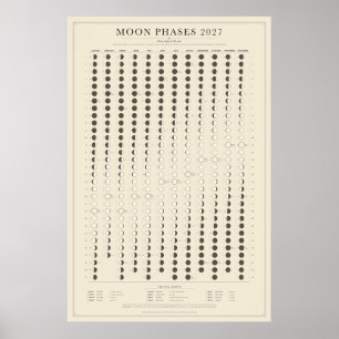 Moon Phases 2027 Calendar Poster