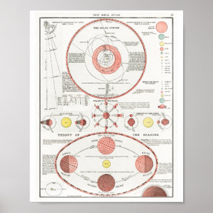 MOON PHASES CHART DIAGRAM CELESTIAL SOLAR SYS CAN 