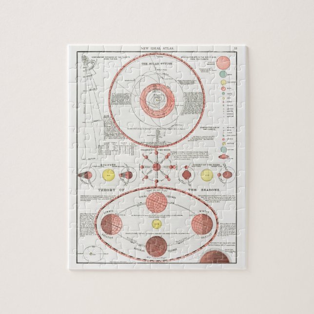 MOON PHASES CHART DIAGRAM CELESTIAL SOLAR SYS CAN  JIGSAW PUZZLE (Vertical)