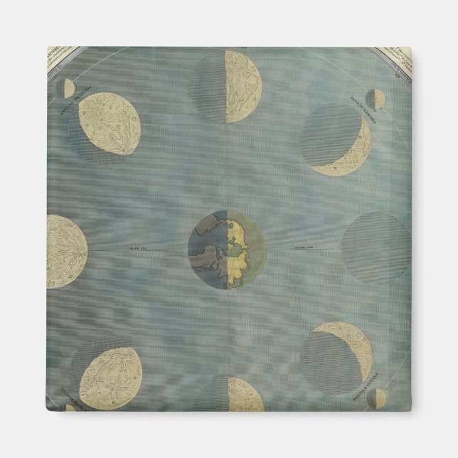 Moon Phases Magnet (Front)