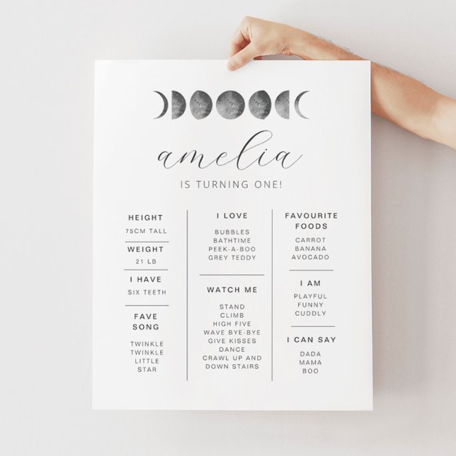 Moon Phases Milestone Poster (Creator Uploaded)