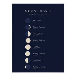 Moon Phases Poster – Minimalist Lunar Cycle