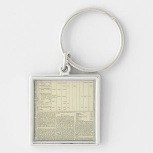 Moral and Statistical Chart of the Globe continued Key Ring
