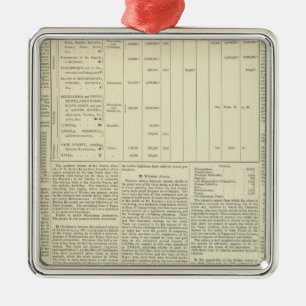Moral and Statistical Chart of the Globe continued Metal Tree Decoration