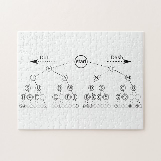 Morse Code Tree Binary Tree Diagram  Jigsaw Puzzle (Horizontal)