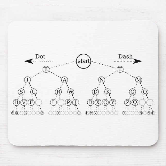 Morse Code Tree Binary Tree Diagram  Mouse Pad (Front)