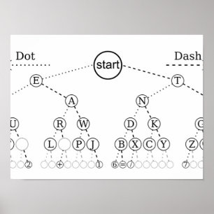 Morse Code Tree Binary Tree Diagram Poster