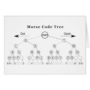 Morse Code Tree Diagram