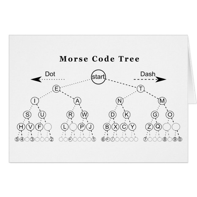 Morse Code Tree Diagram (Front Horizontal)