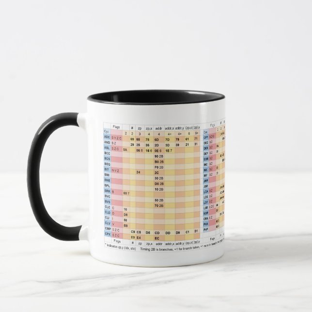 MOS 6502 Instructions w/ flags, opcode and timing Mug (Left)