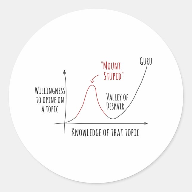 Mount Stupid Dunning Kruger Effect Classic Round S Classic Round Sticker (Front)