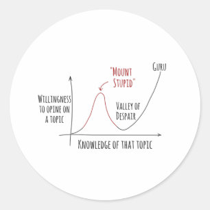 Mount Stupid Dunning Kruger Effect Classic Round S Sticker