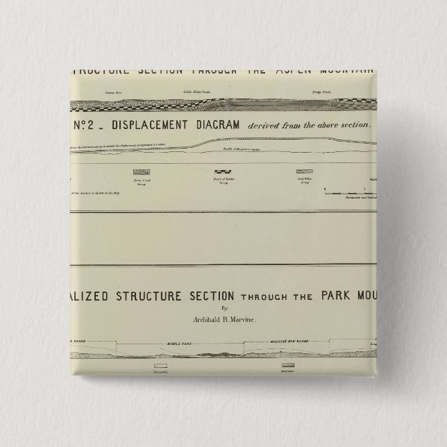 Mountain Structure sections, displacement diagram 15 Cm Square Badge (Front)