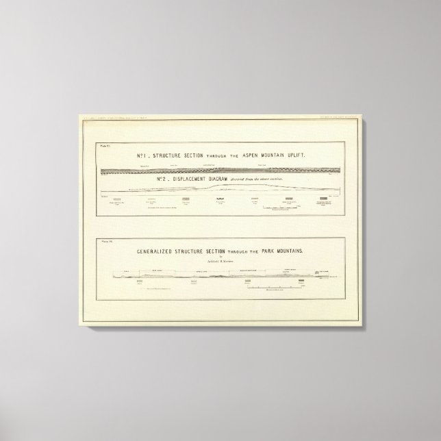 Mountain Structure sections, displacement diagram Canvas Print (Front)