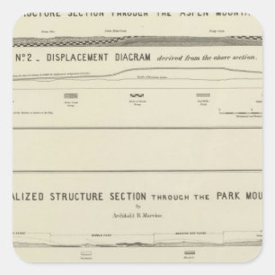 Mountain Structure sections, displacement diagram Square Sticker