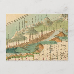 Mountains and Rivers Map Postcard