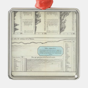 Mountains and Rivers of Venezuela Metal Tree Decoration