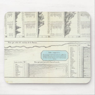 Mountains and Rivers of Venezuela Mouse Pad