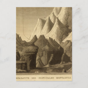 Mountains Postcard