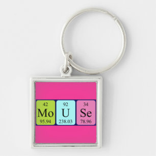 Mouse periodic table name keyring